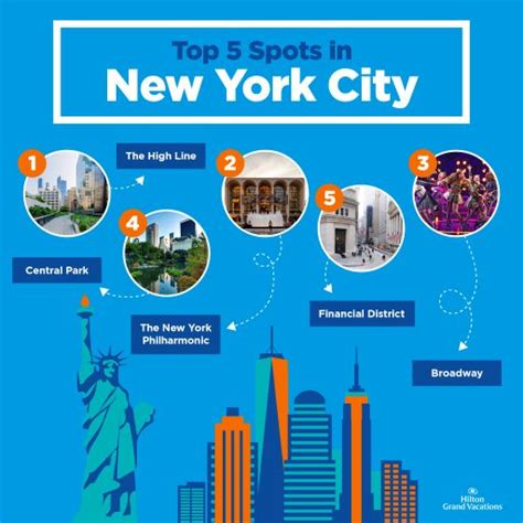 cheap are to stay when visiting new york